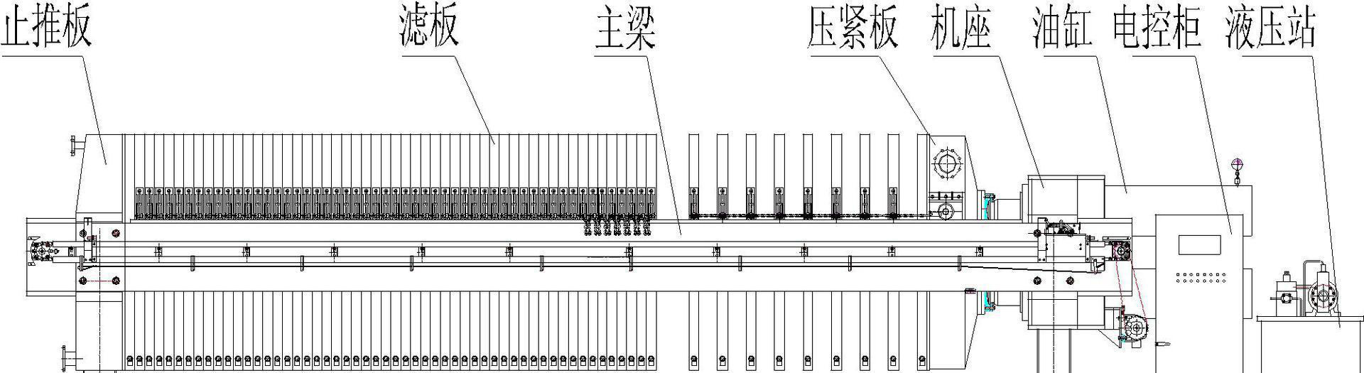 壓濾機(圖1)